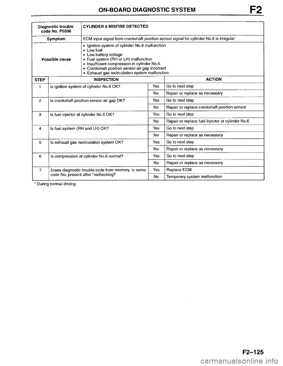 MAZDA MILLENIA 1996  Workshop Manual 