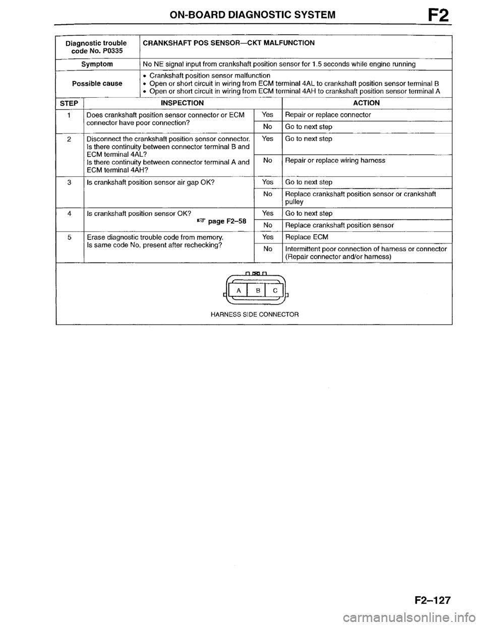 MAZDA MILLENIA 1996  Workshop Manual 