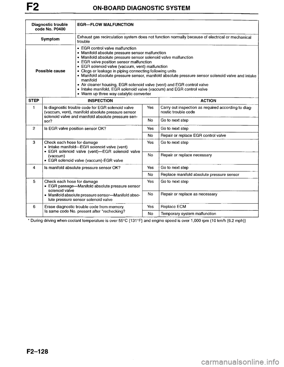 MAZDA MILLENIA 1996  Workshop Manual 