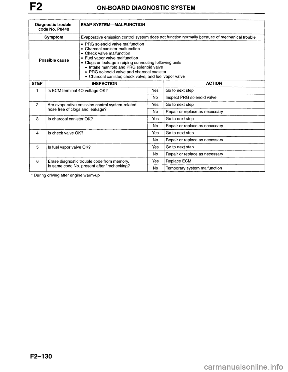 MAZDA MILLENIA 1996  Workshop Manual 