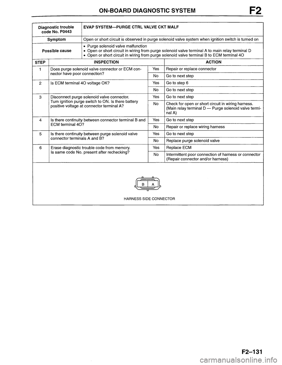 MAZDA MILLENIA 1996  Workshop Manual 