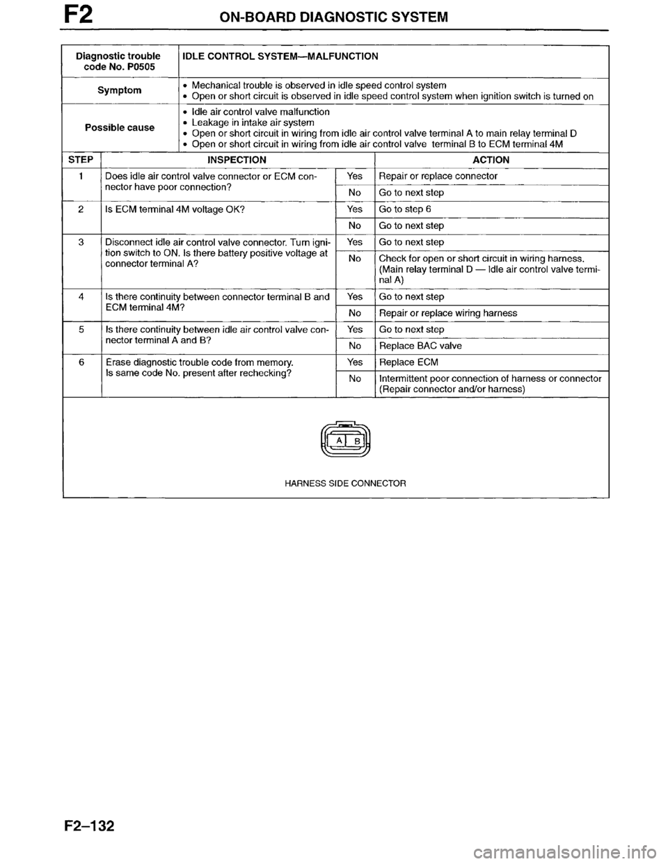 MAZDA MILLENIA 1996  Workshop Manual 