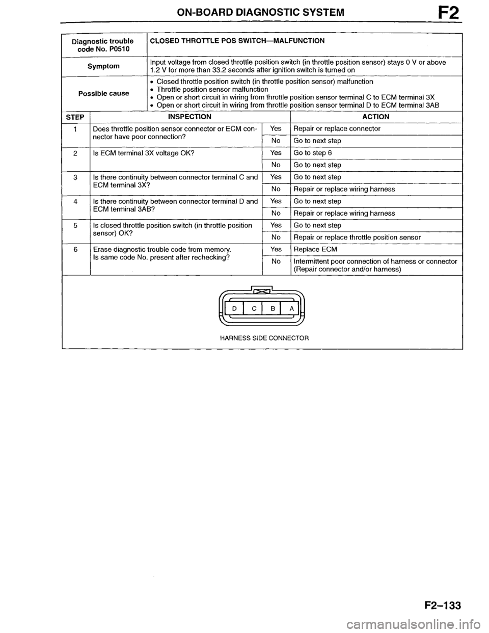 MAZDA MILLENIA 1996  Workshop Manual 