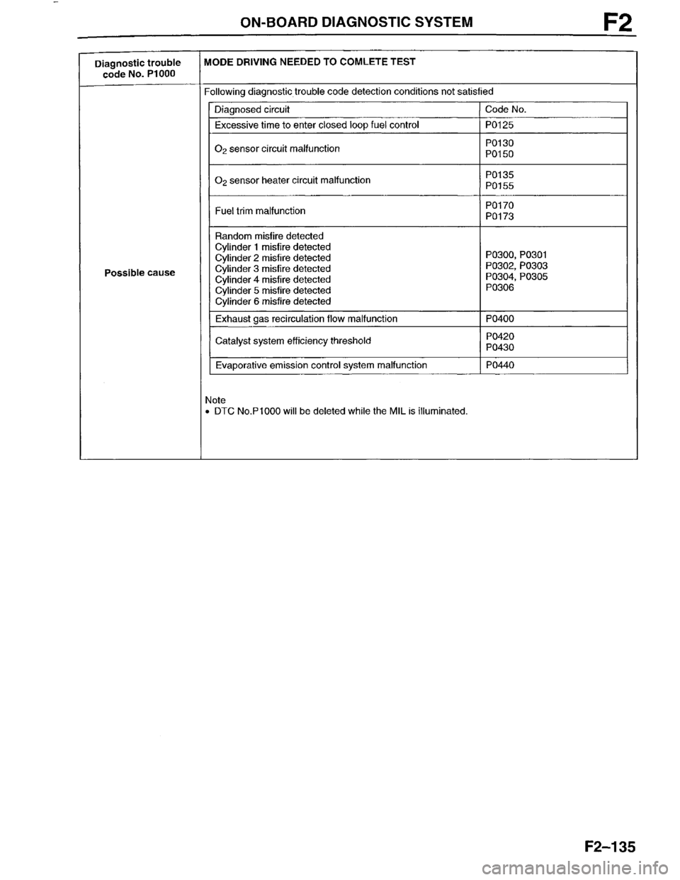 MAZDA MILLENIA 1996  Workshop Manual 