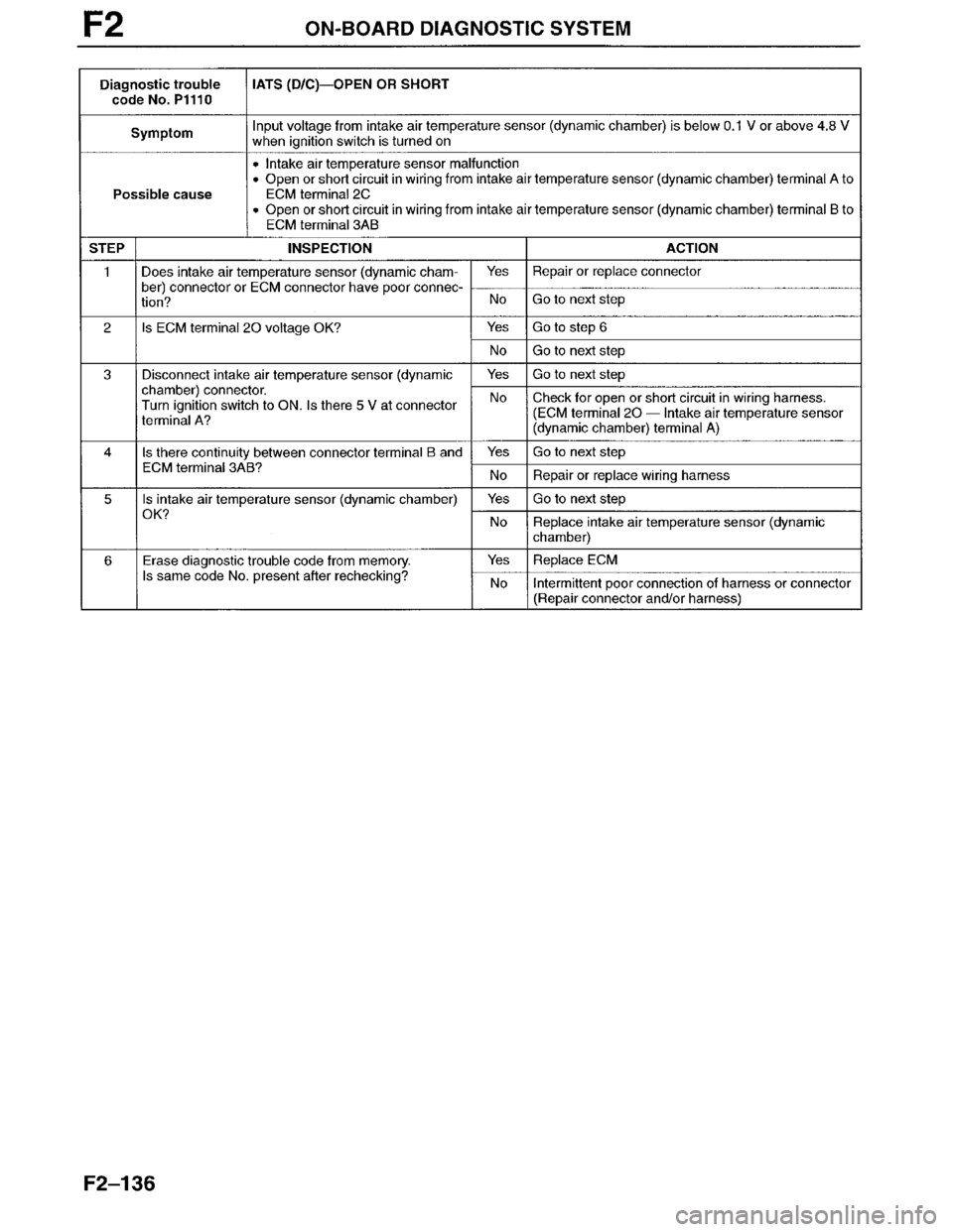 MAZDA MILLENIA 1996  Workshop Manual 