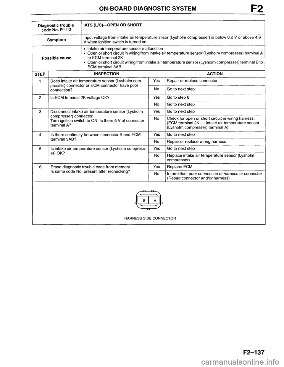 MAZDA MILLENIA 1996  Workshop Manual 