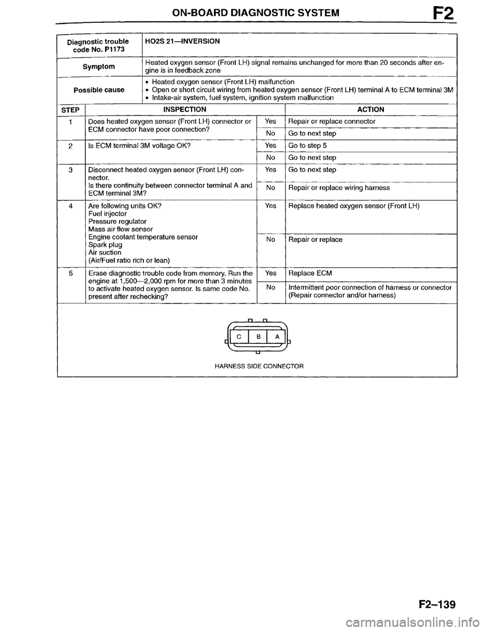 MAZDA MILLENIA 1996  Workshop Manual 