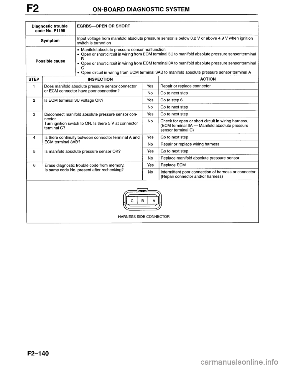 MAZDA MILLENIA 1996  Workshop Manual 
