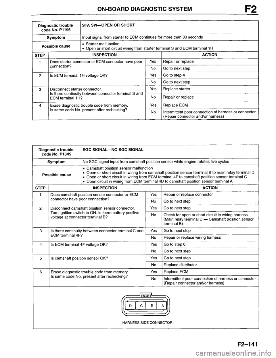 MAZDA MILLENIA 1996  Workshop Manual 