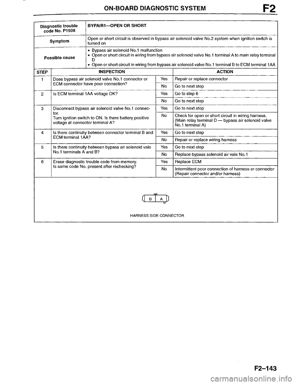 MAZDA MILLENIA 1996  Workshop Manual 