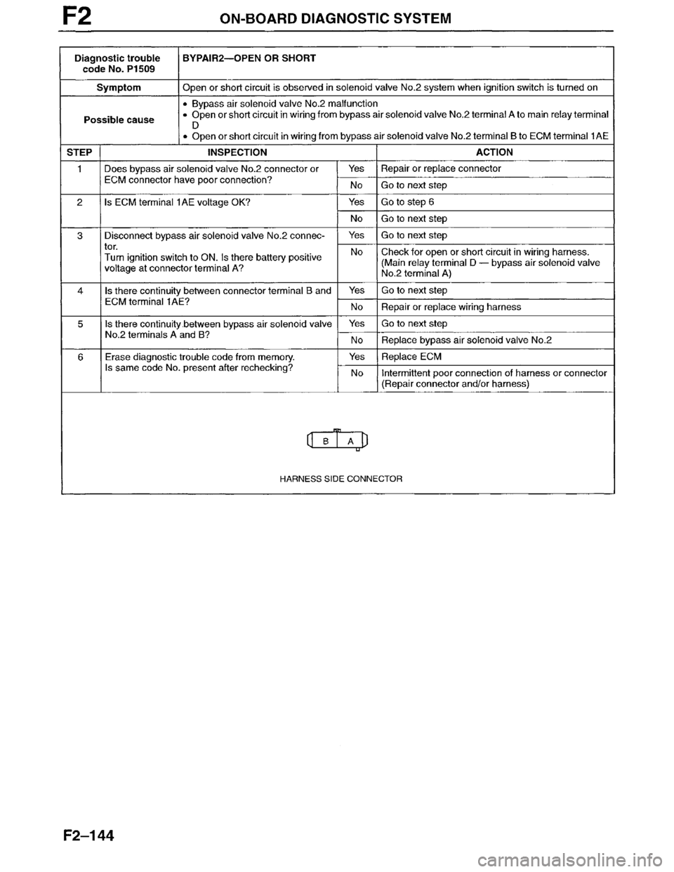 MAZDA MILLENIA 1996  Workshop Manual 