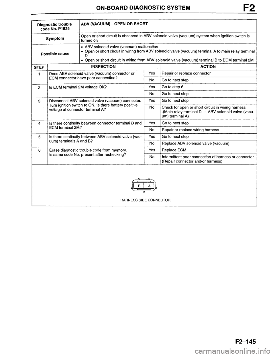 MAZDA MILLENIA 1996  Workshop Manual 