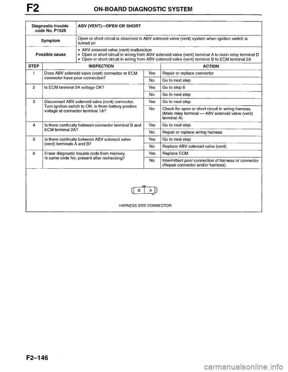 MAZDA MILLENIA 1996  Workshop Manual 