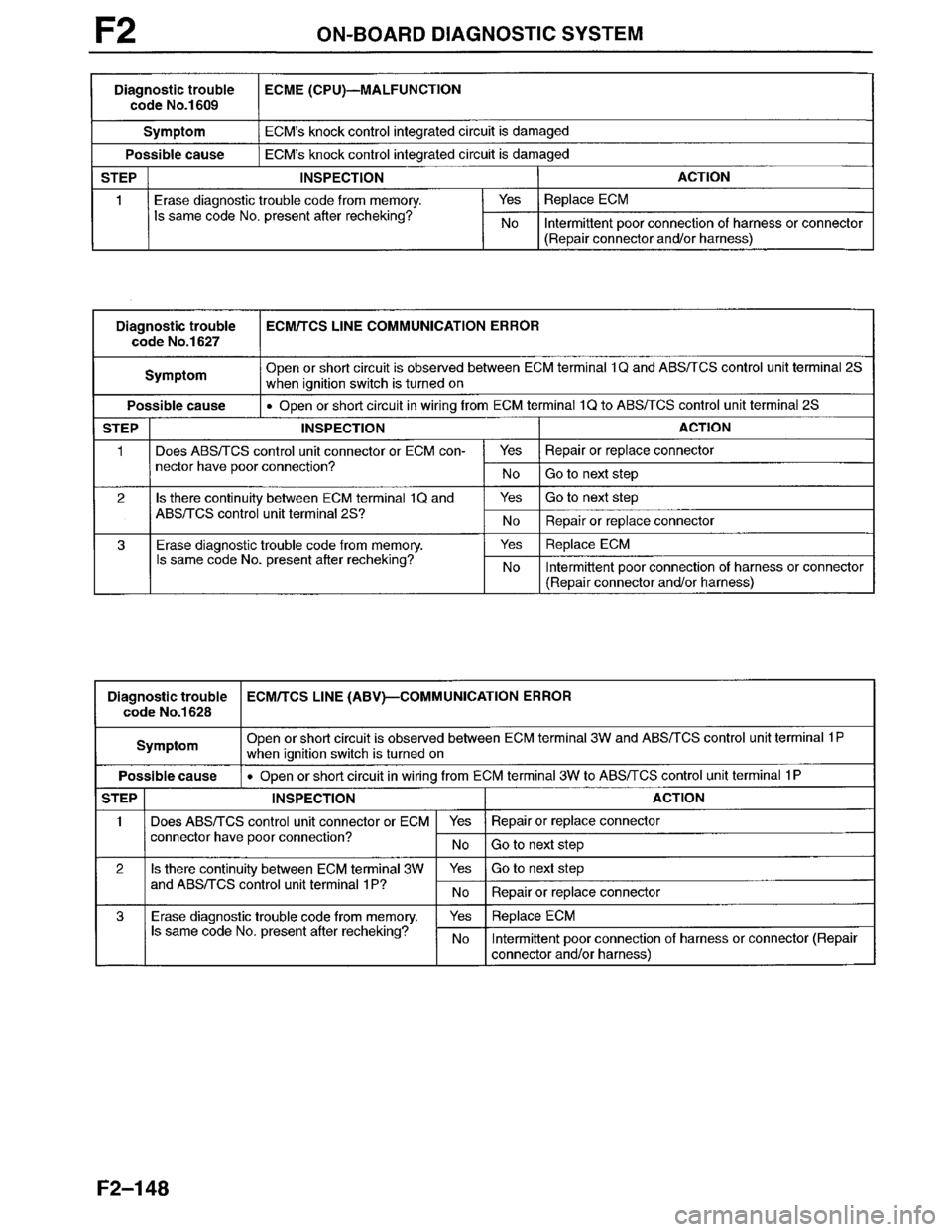 MAZDA MILLENIA 1996  Workshop Manual 