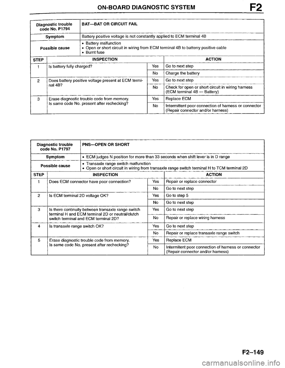 MAZDA MILLENIA 1996  Workshop Manual 