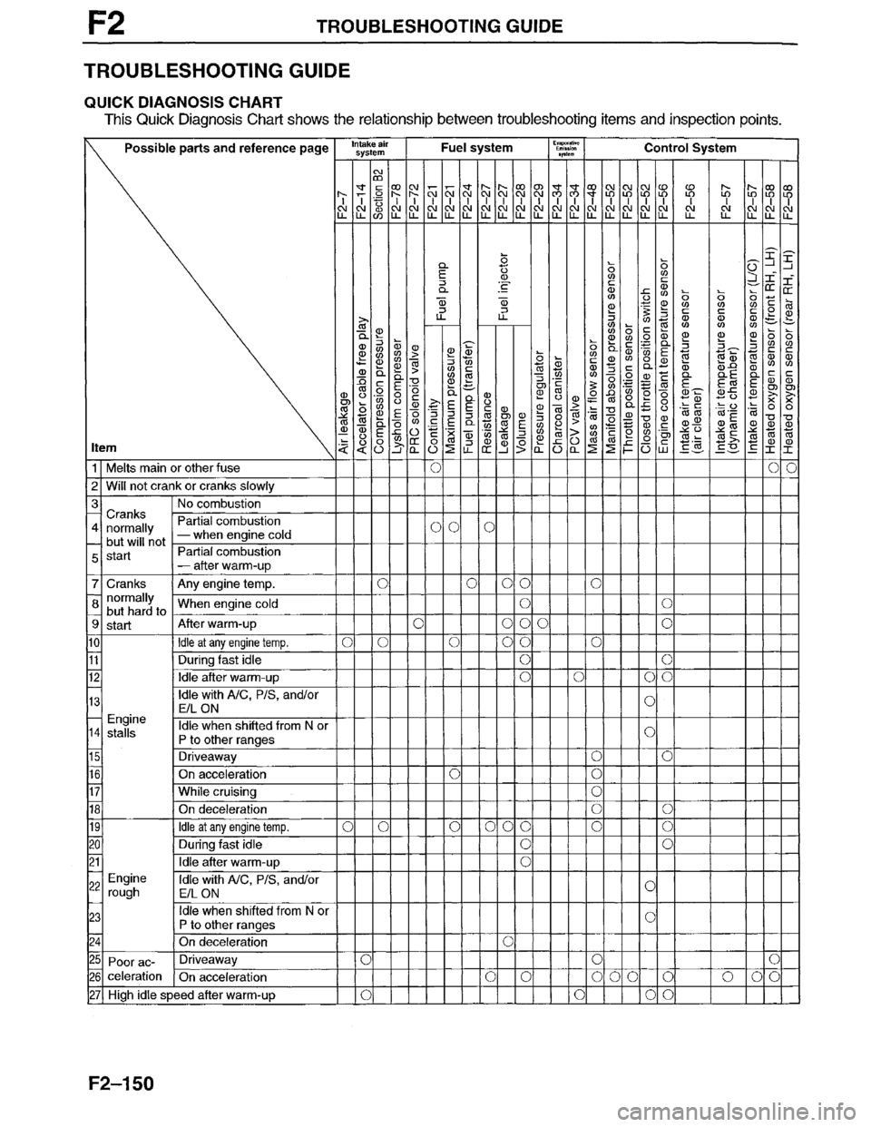 MAZDA MILLENIA 1996  Workshop Manual 