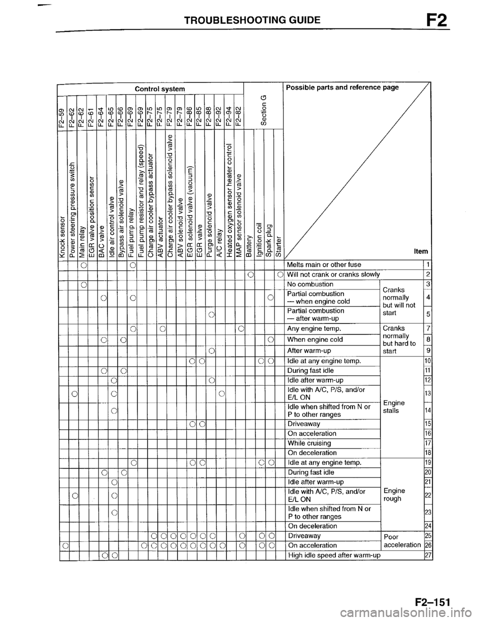 MAZDA MILLENIA 1996  Workshop Manual 