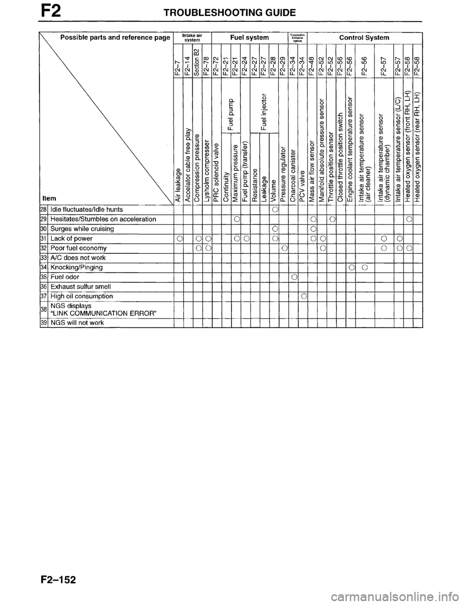 MAZDA MILLENIA 1996  Workshop Manual 