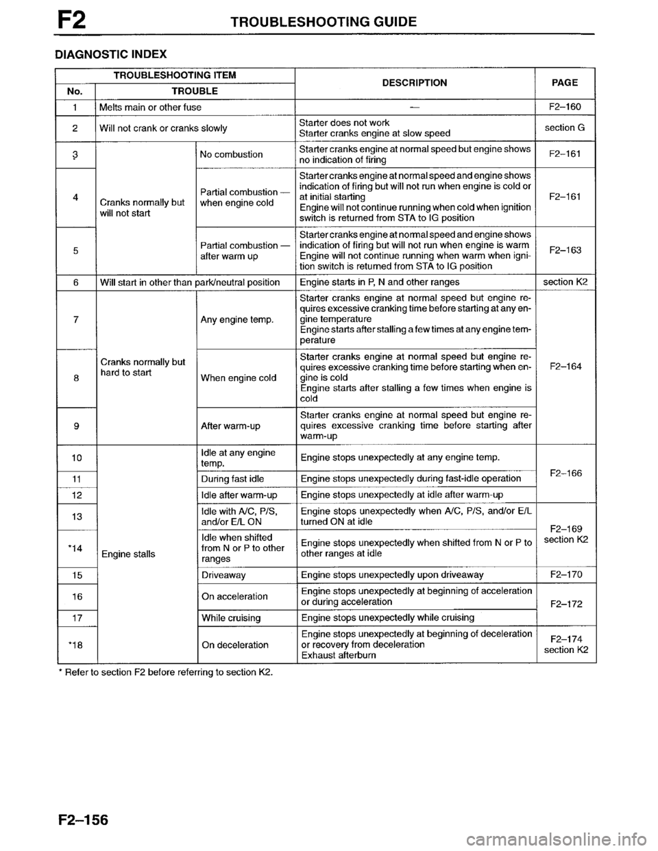 MAZDA MILLENIA 1996  Workshop Manual 