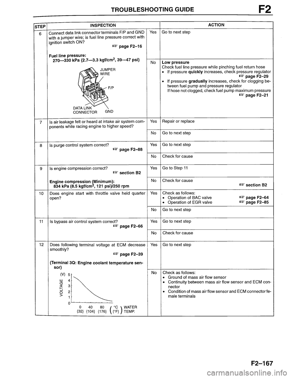MAZDA MILLENIA 1996  Workshop Manual 