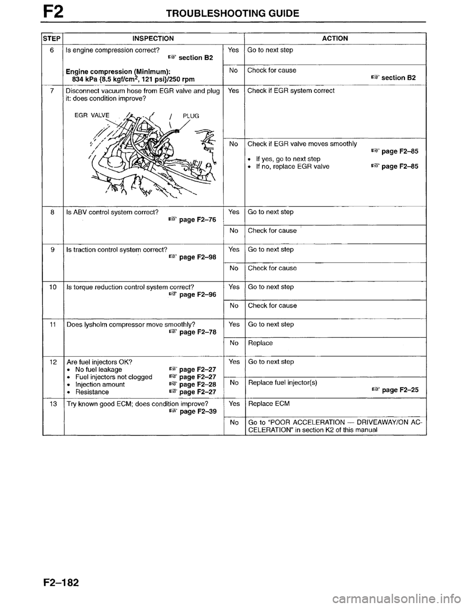 MAZDA MILLENIA 1996  Workshop Manual 