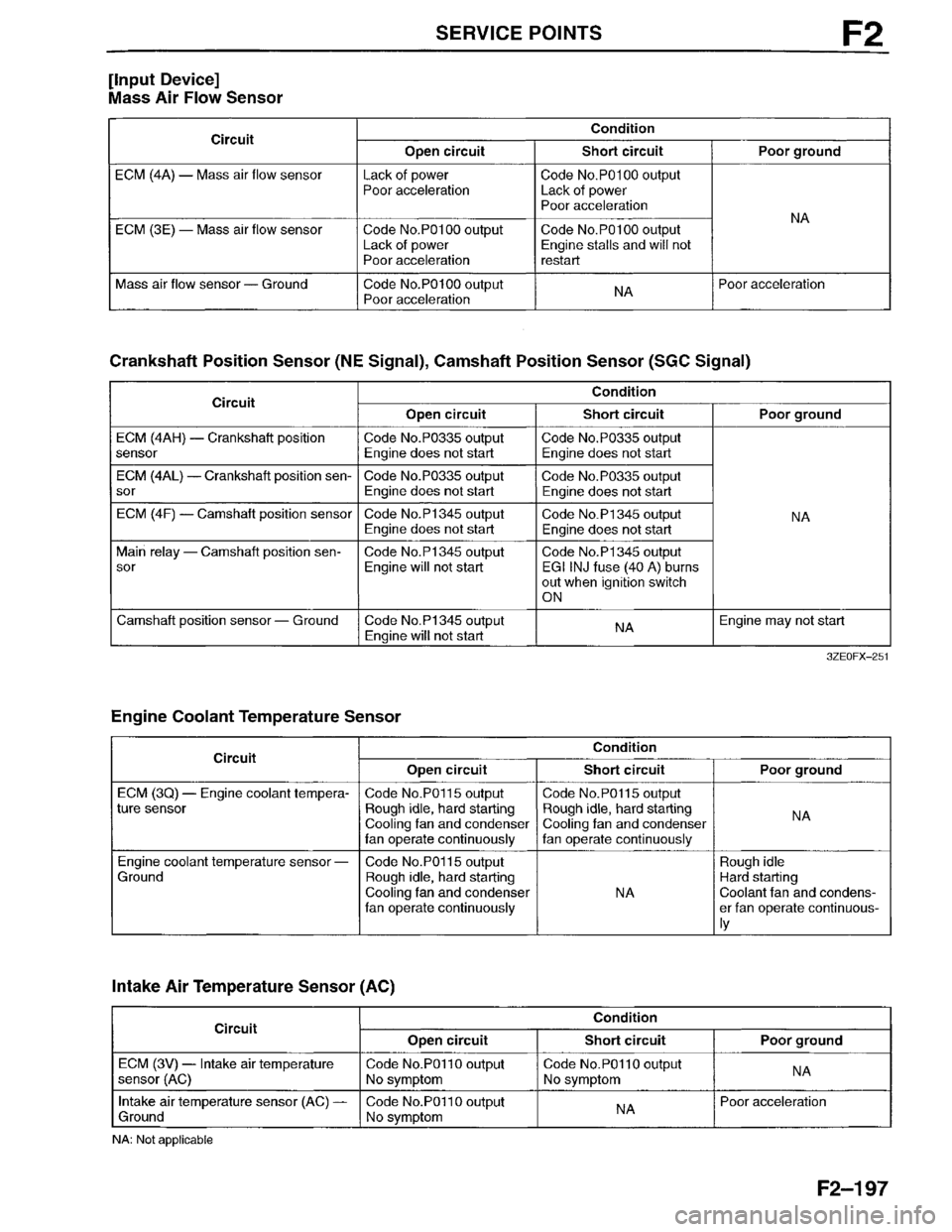 MAZDA MILLENIA 1996  Workshop Manual 