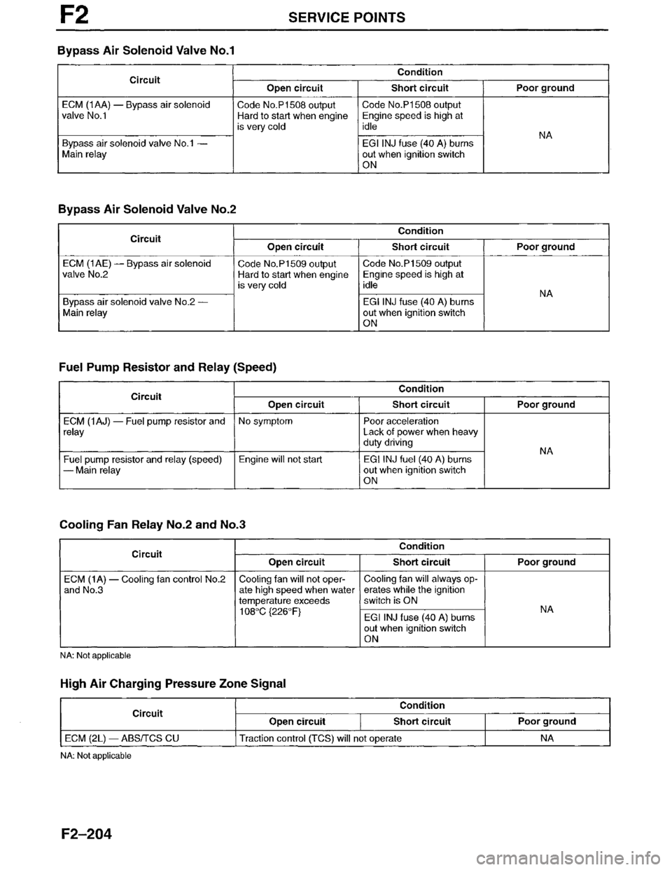MAZDA MILLENIA 1996  Workshop Manual 