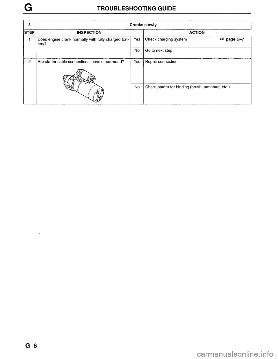 MAZDA MILLENIA 1996  Workshop Manual 