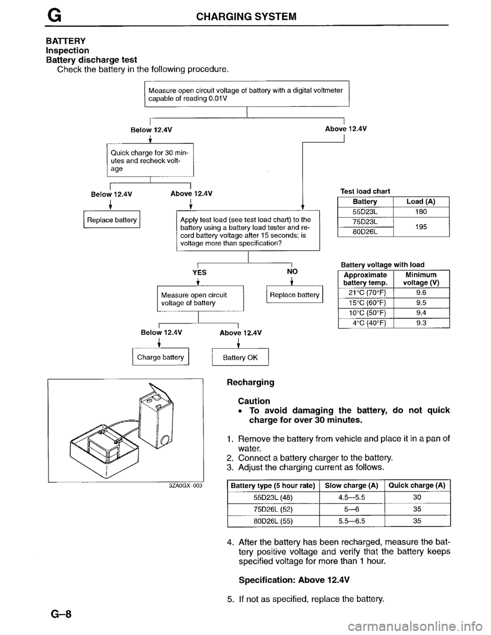 MAZDA MILLENIA 1996  Workshop Manual 