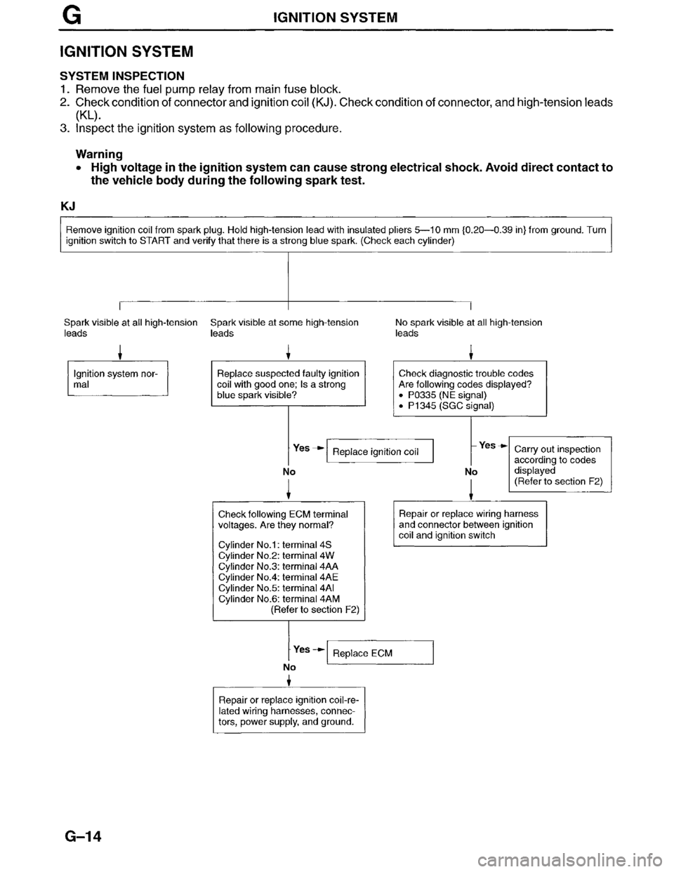 MAZDA MILLENIA 1996  Workshop Manual 