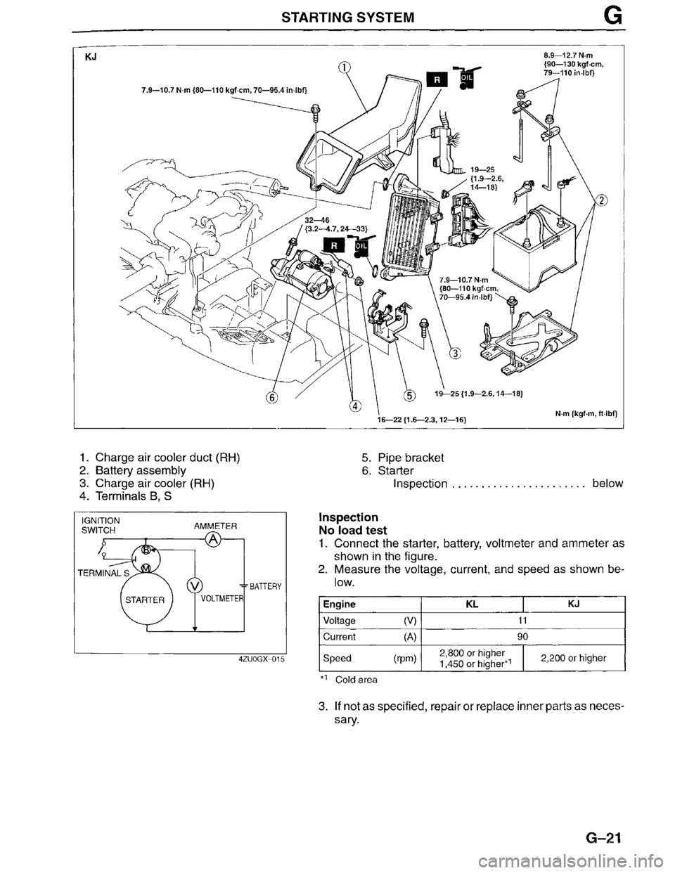 MAZDA MILLENIA 1996  Workshop Manual 