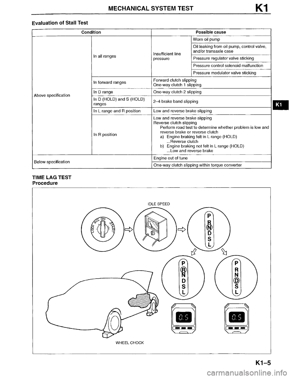 MAZDA MILLENIA 1996  Workshop Manual 