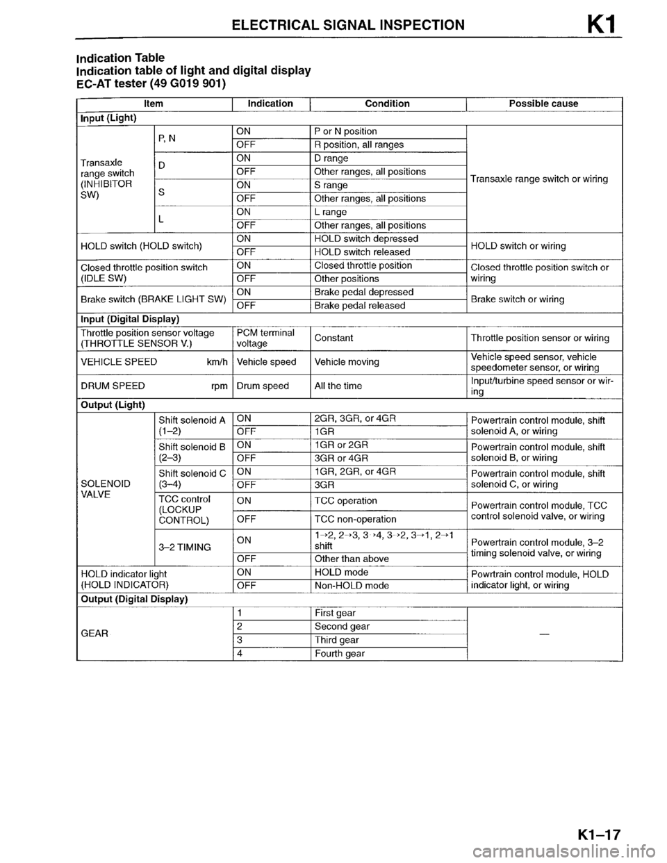 MAZDA MILLENIA 1996  Workshop Manual 