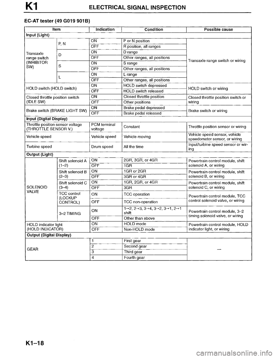 MAZDA MILLENIA 1996  Workshop Manual 
