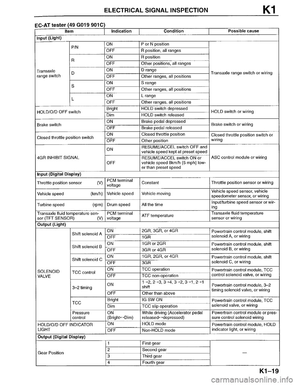 MAZDA MILLENIA 1996  Workshop Manual 