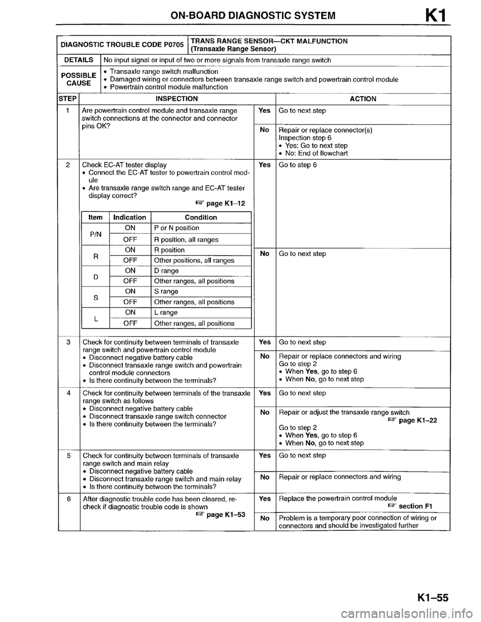 MAZDA MILLENIA 1996  Workshop Manual 