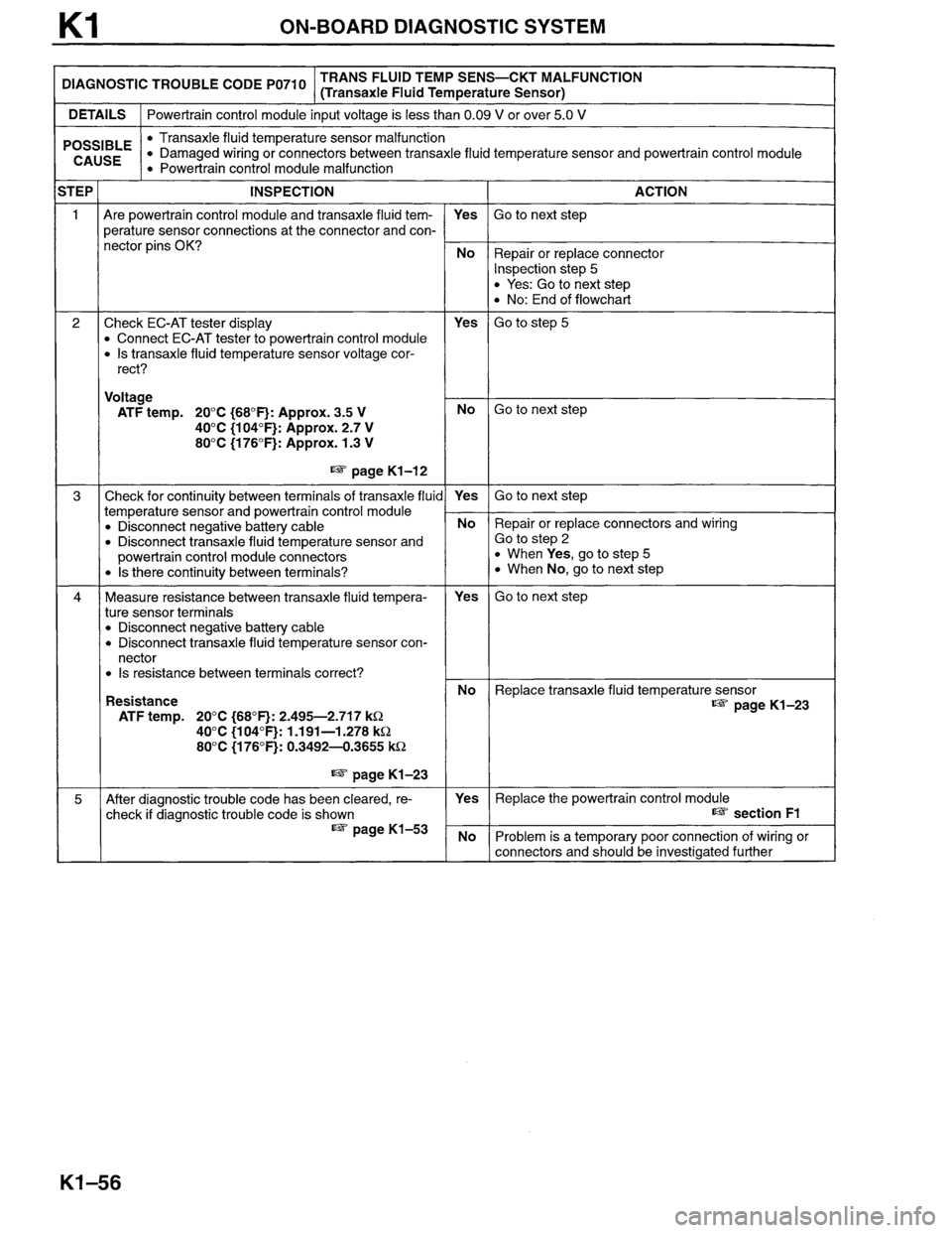 MAZDA MILLENIA 1996  Workshop Manual 