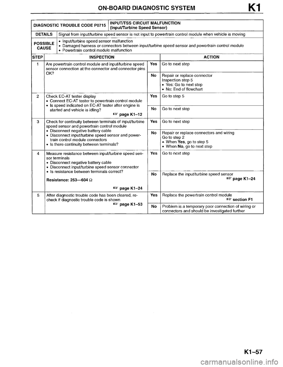MAZDA MILLENIA 1996  Workshop Manual 