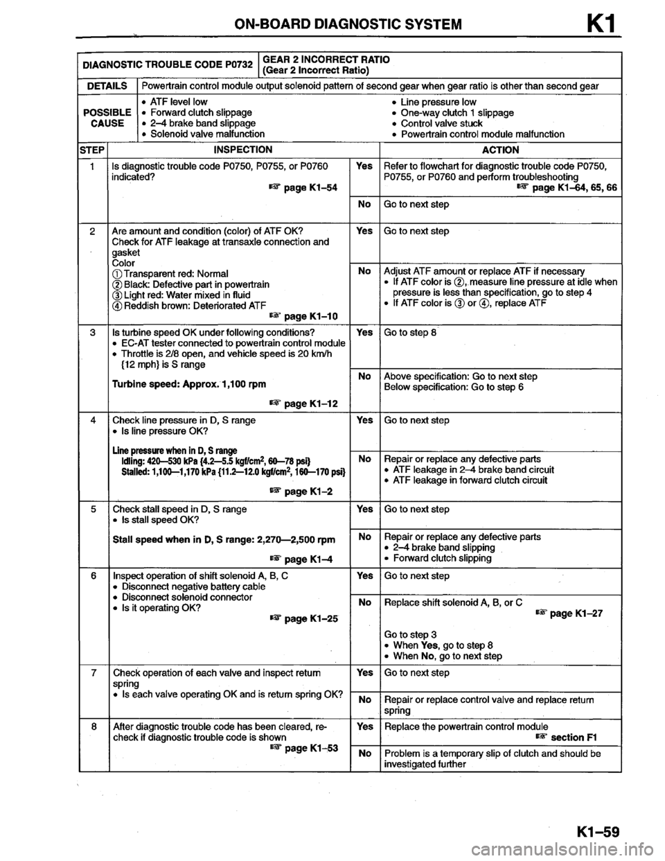 MAZDA MILLENIA 1996  Workshop Manual 