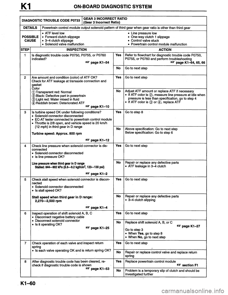 MAZDA MILLENIA 1996  Workshop Manual 