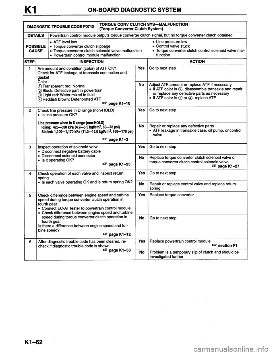 MAZDA MILLENIA 1996  Workshop Manual 