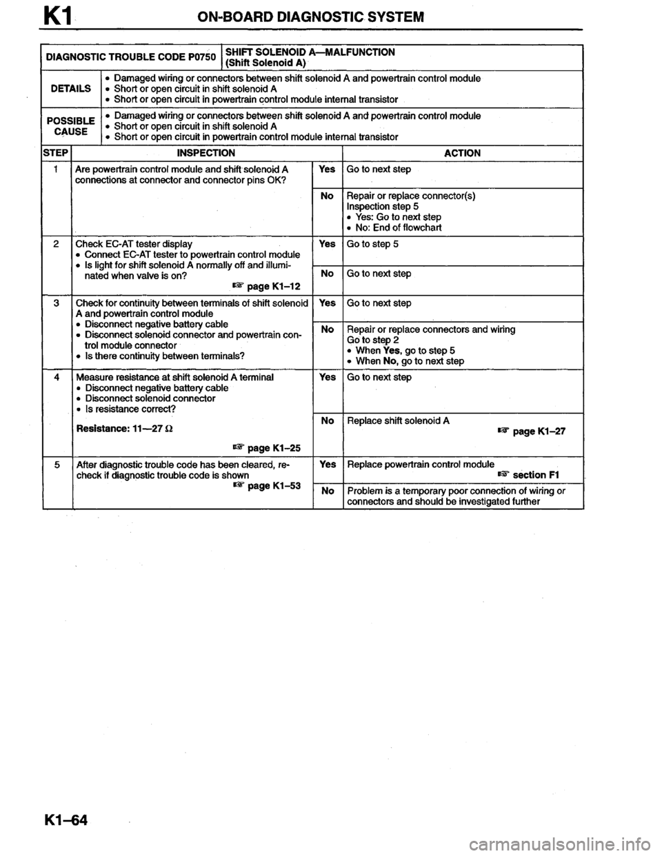 MAZDA MILLENIA 1996  Workshop Manual 