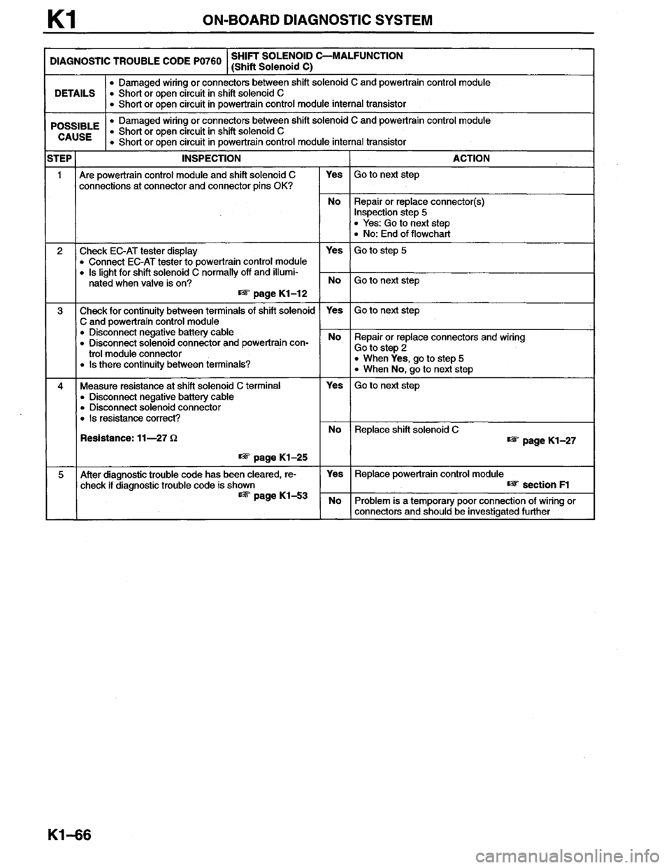 MAZDA MILLENIA 1996  Workshop Manual 