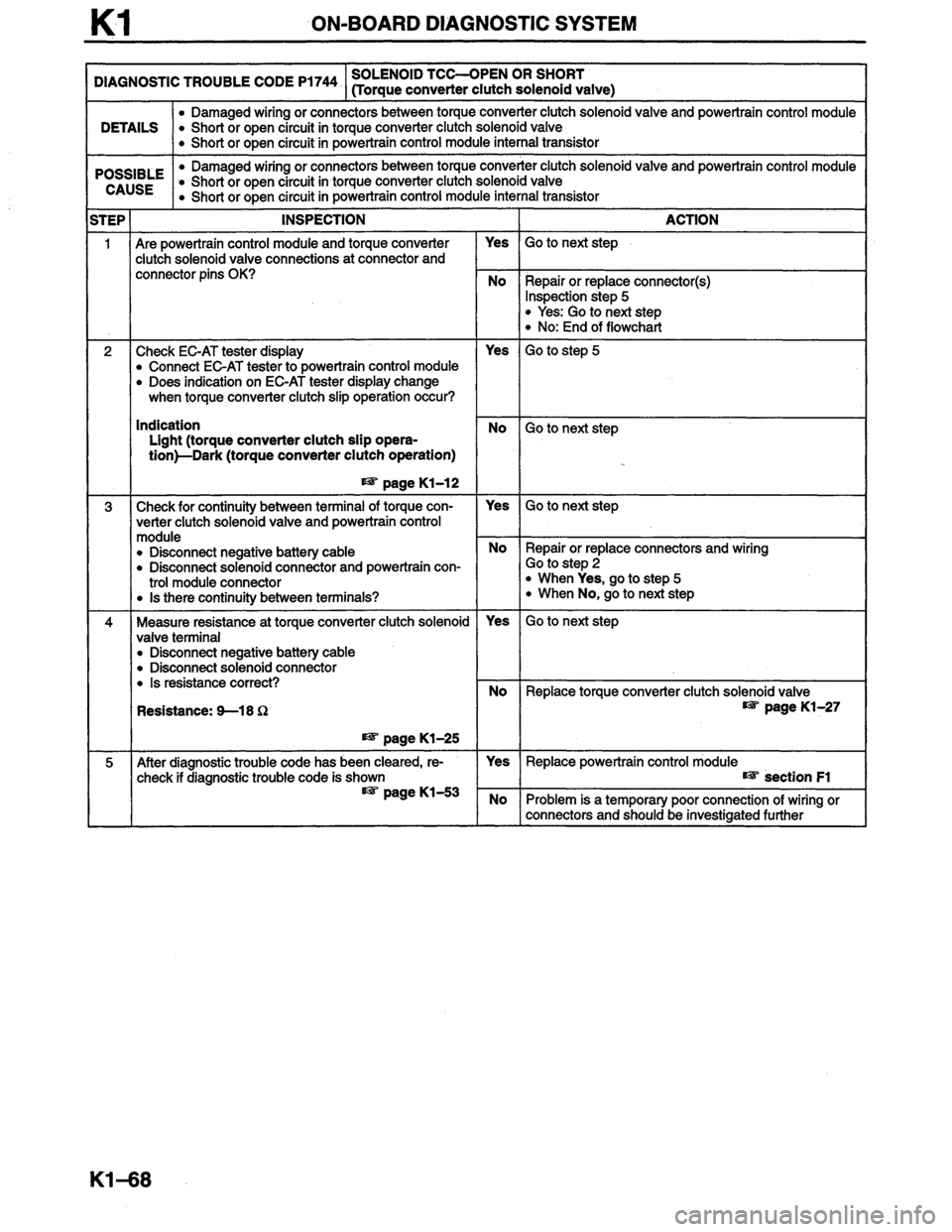 MAZDA MILLENIA 1996  Workshop Manual 
