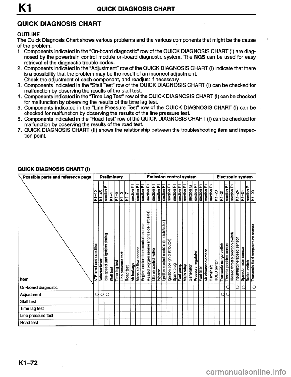 MAZDA MILLENIA 1996  Workshop Manual 