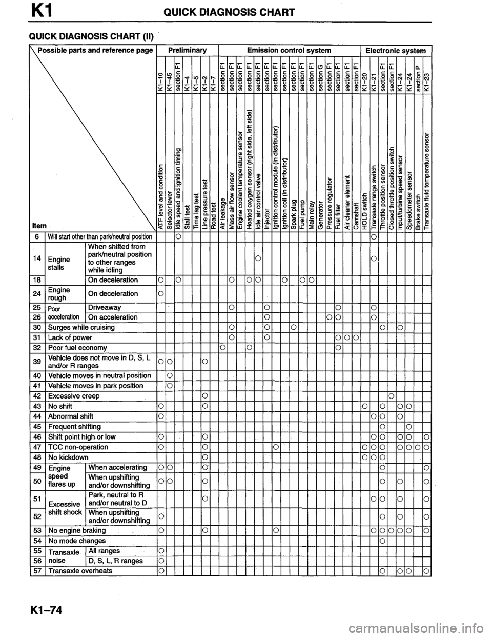 MAZDA MILLENIA 1996  Workshop Manual 