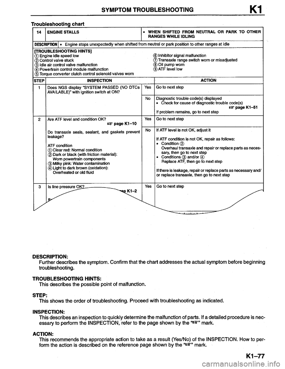 MAZDA MILLENIA 1996  Workshop Manual 