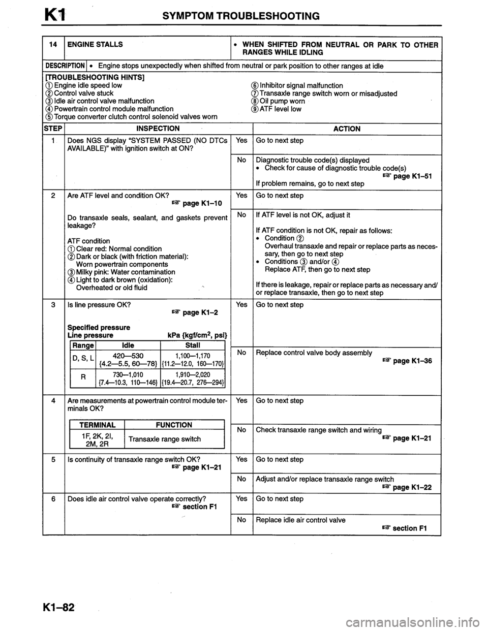MAZDA MILLENIA 1996  Workshop Manual 