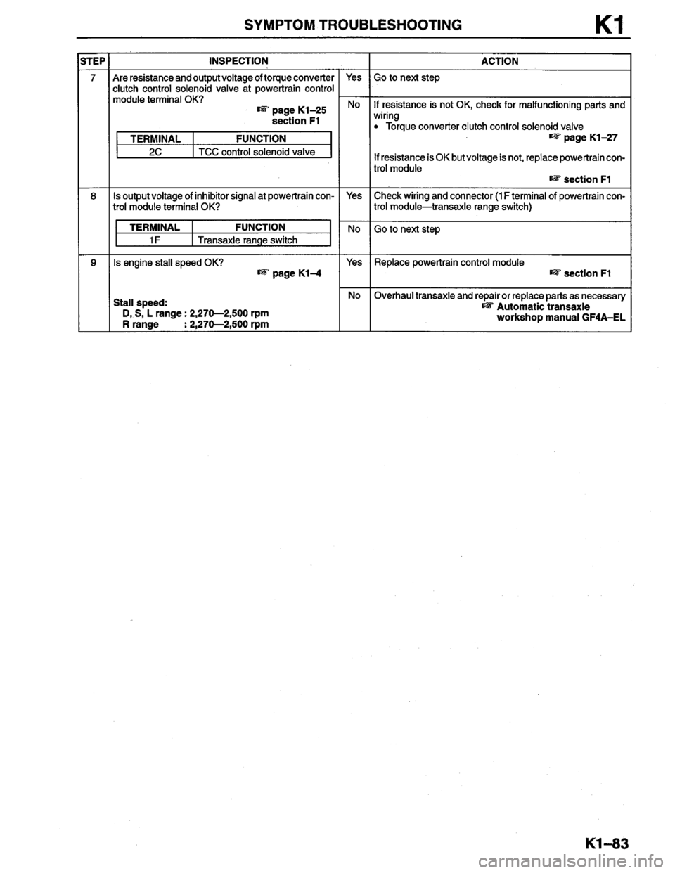 MAZDA MILLENIA 1996  Workshop Manual 