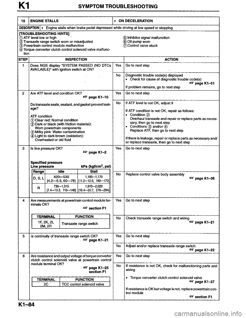 MAZDA MILLENIA 1996  Workshop Manual 
